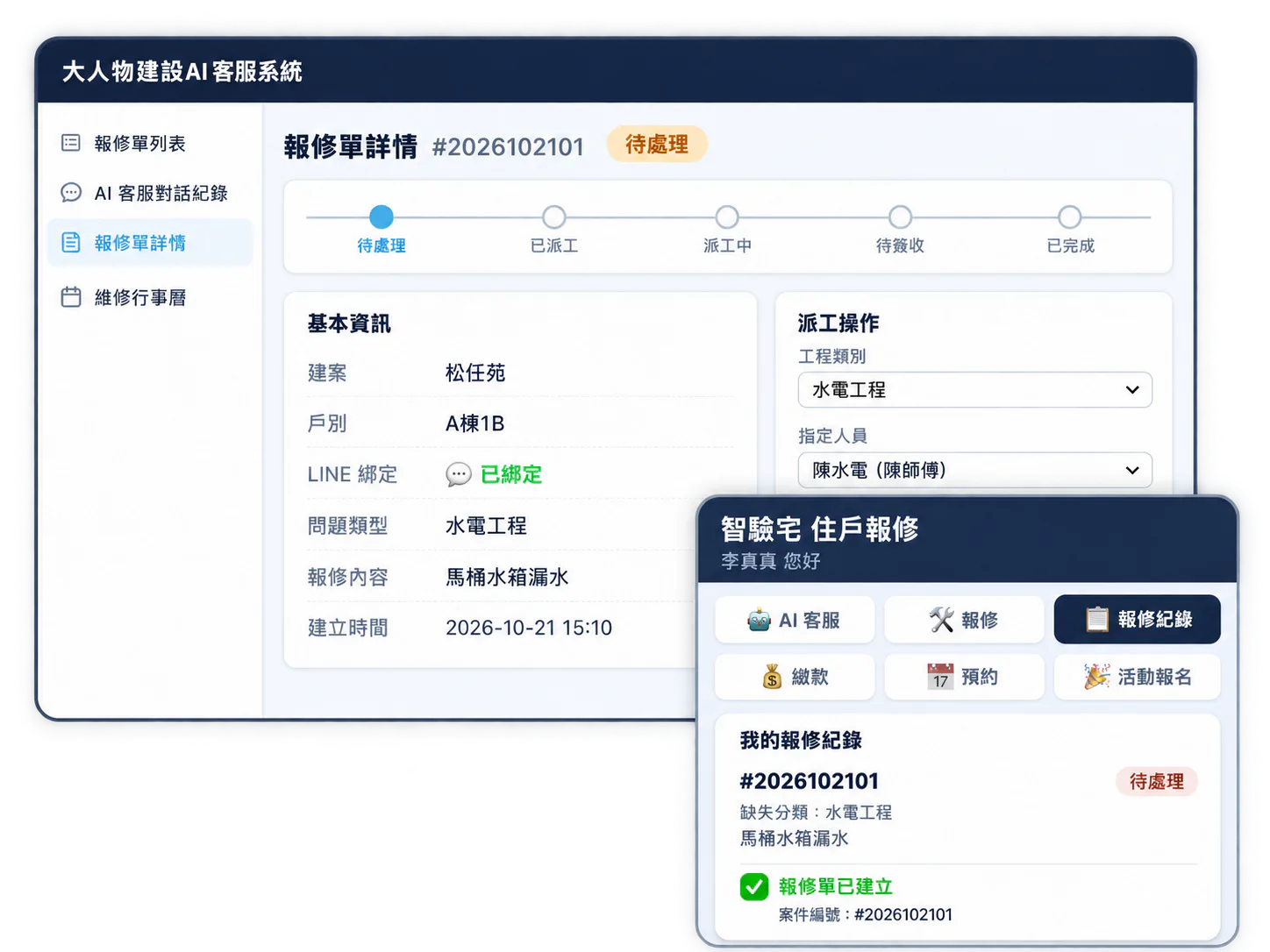 系統畫面：後台報修單詳情顯示建案、戶別、問題類型與待處理狀態，住戶端報修紀錄顯示報修單已建立與案件編號