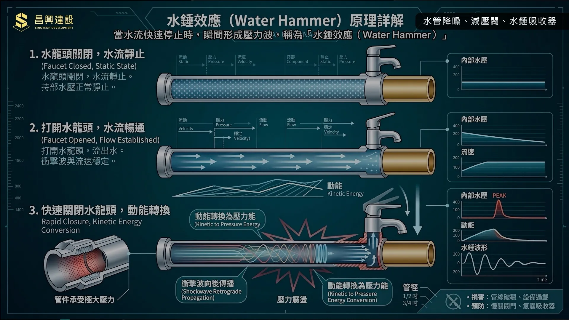昌興建設作品圖片 2